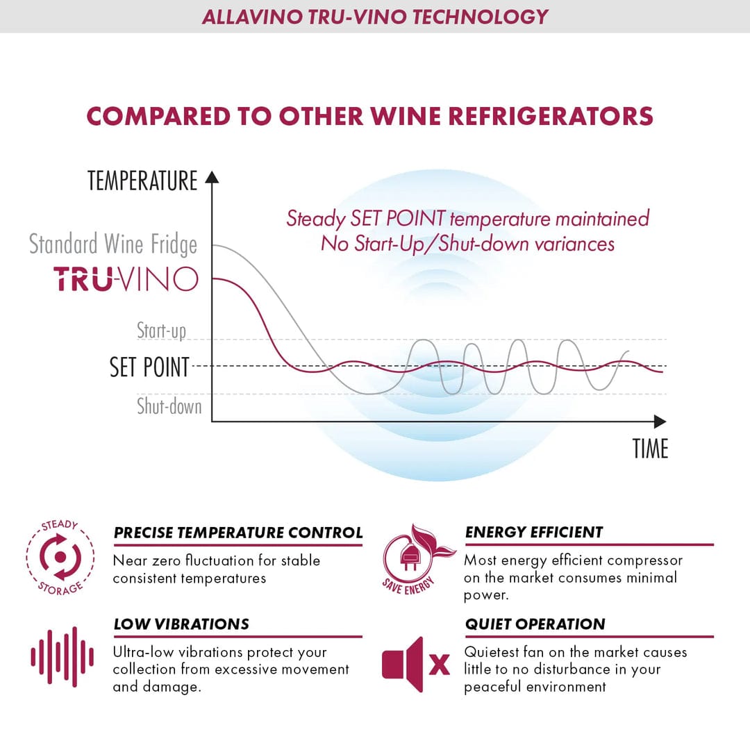 Allavino Reserva Series 36 Bottle Dual Zone Wine Refrigerator VSW3634FD-2S Wine Coolers VSW3634FD-2S Wine Coolers Empire