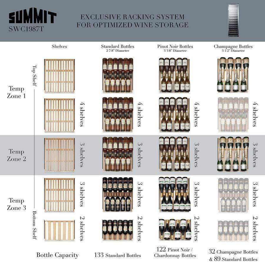 Summit 24" 133 Bottle Triple Zone Stainless Steel Wine Fridge SWC1987T Wine Coolers SWC1987T Wine Coolers Empire