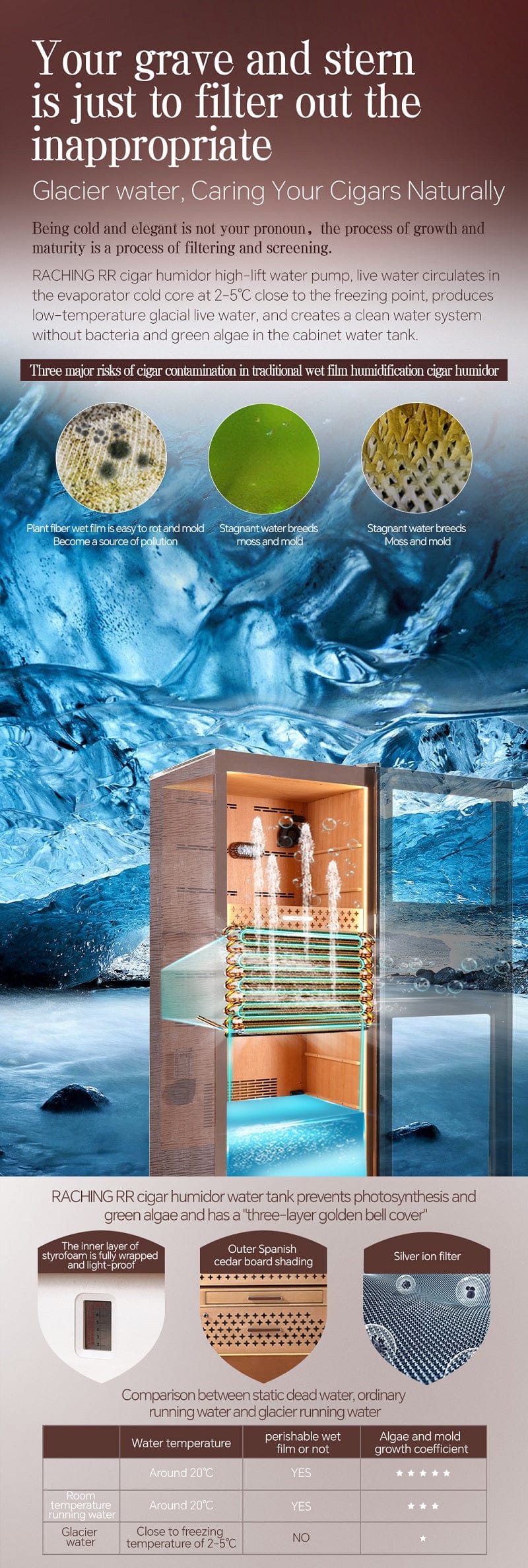 Raching RR980 Series Electric Cigar Humidor Cigar Humidors Wine Coolers Empire