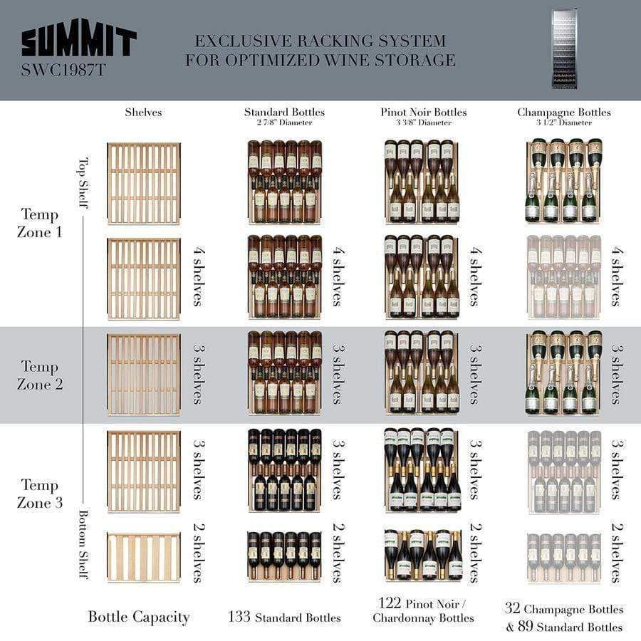 Summit 24" 133 Bottle Triple Zone Stainless Steel Wine Fridge SWC1987T Wine Coolers Empire